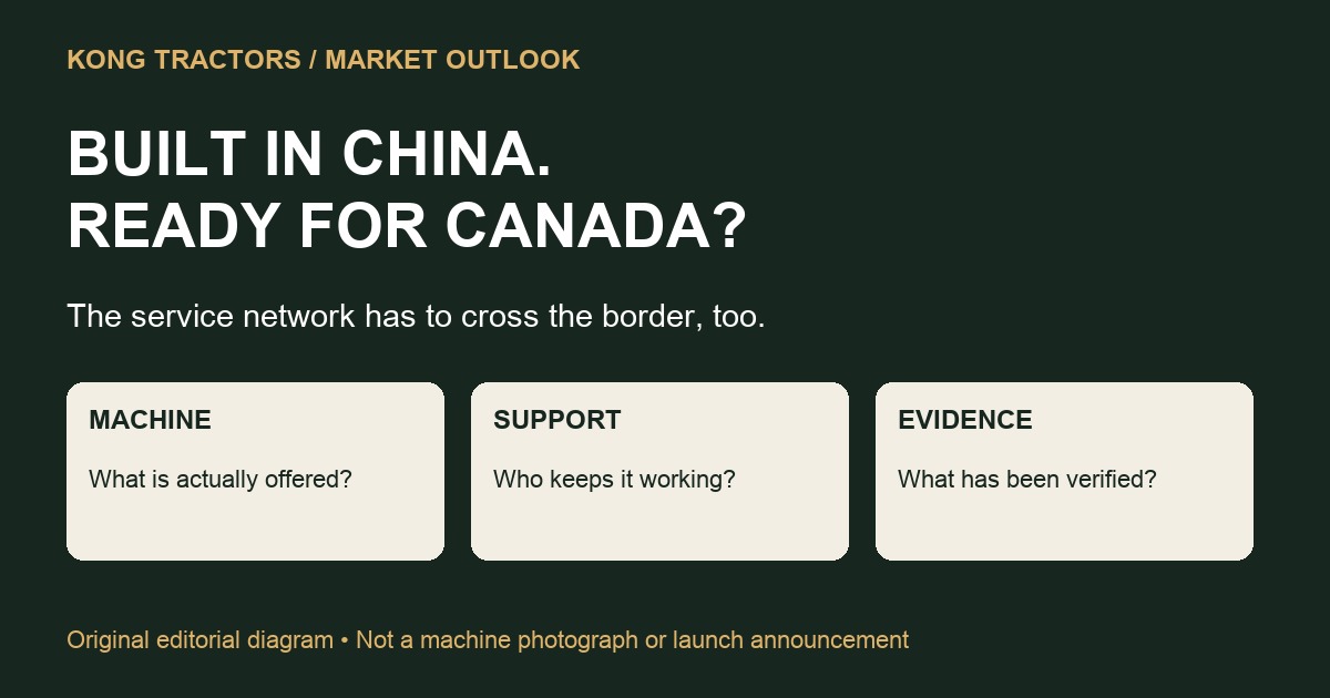 Original Kong diagram: machine, support and evidence determine Canadian adoption